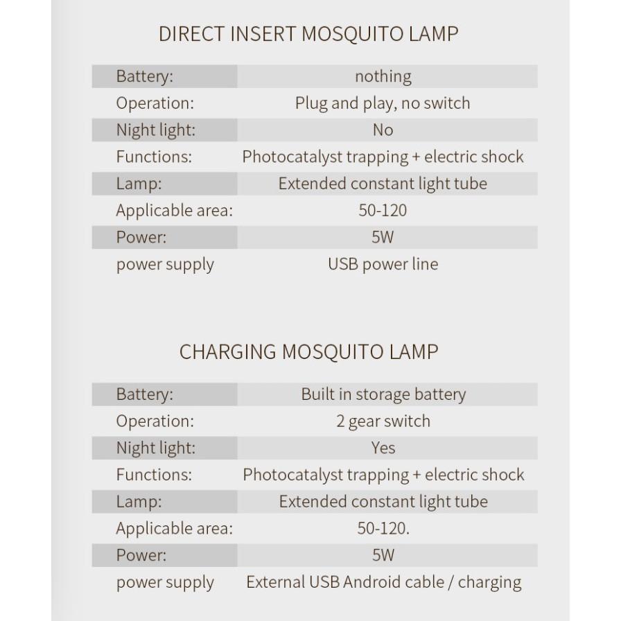 Máy Bắt Muỗi Và Diệt Côn Trùng 4000mAh DOUBLE MOSQUITO GERMANY - Home and Garden