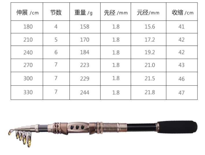 Cần rút cacbon cao cấp  1.8m, 2.1m, 2.4m, 2.7m,