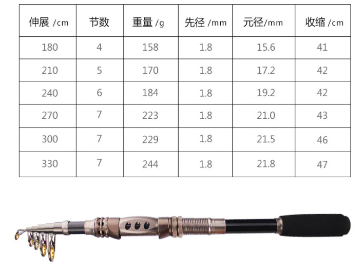 Cần rút cacbon cao cấp  1.8m, 2.1m, 2.4m, 2.7m