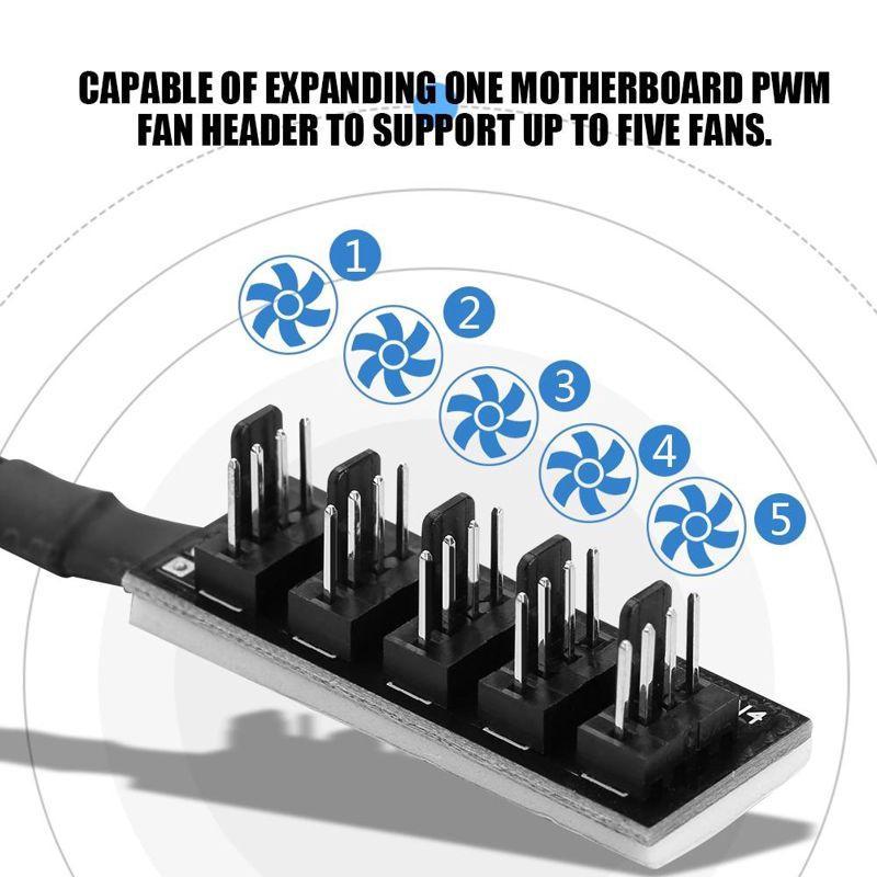 Bộ đầu chia 4 pin 5 khe cắm PWM chuyên dụng cho bộ tản nhiệt máy tính