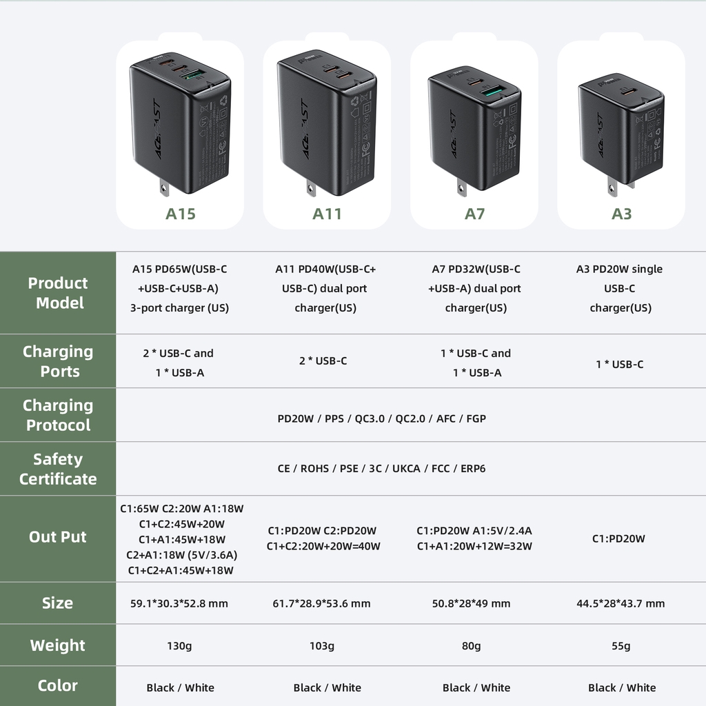 Sạc Acefast PD3.0 65W 3 cổng USB-C+USB-C+USB-A (US) - A15 Hàng chính hãng Acefast