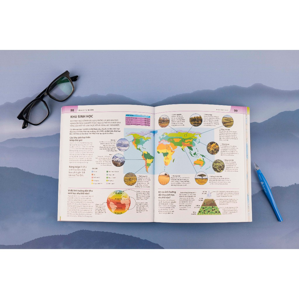 Sách Bách khoa thư về phát triển kỹ năng - Địa lý