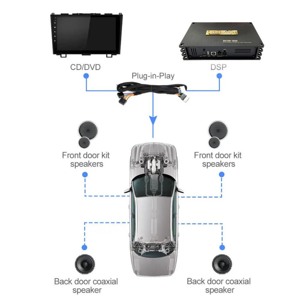 DÂY GIẮC DSP/AMPLI NỐI MÀN HÌNH NGUYÊN BẢN THEO XE Ô TÔ MG ZS, MG3, MG5, ĐỘ LOA PLUG N PLAY