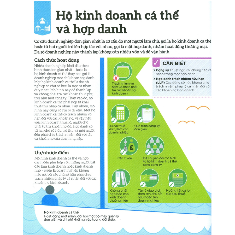 Hiểu Hết Về Kinh Doanh