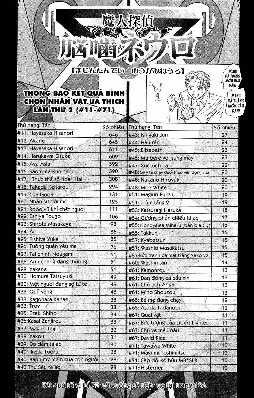 majin tantei nougami neuro chapter 111 21