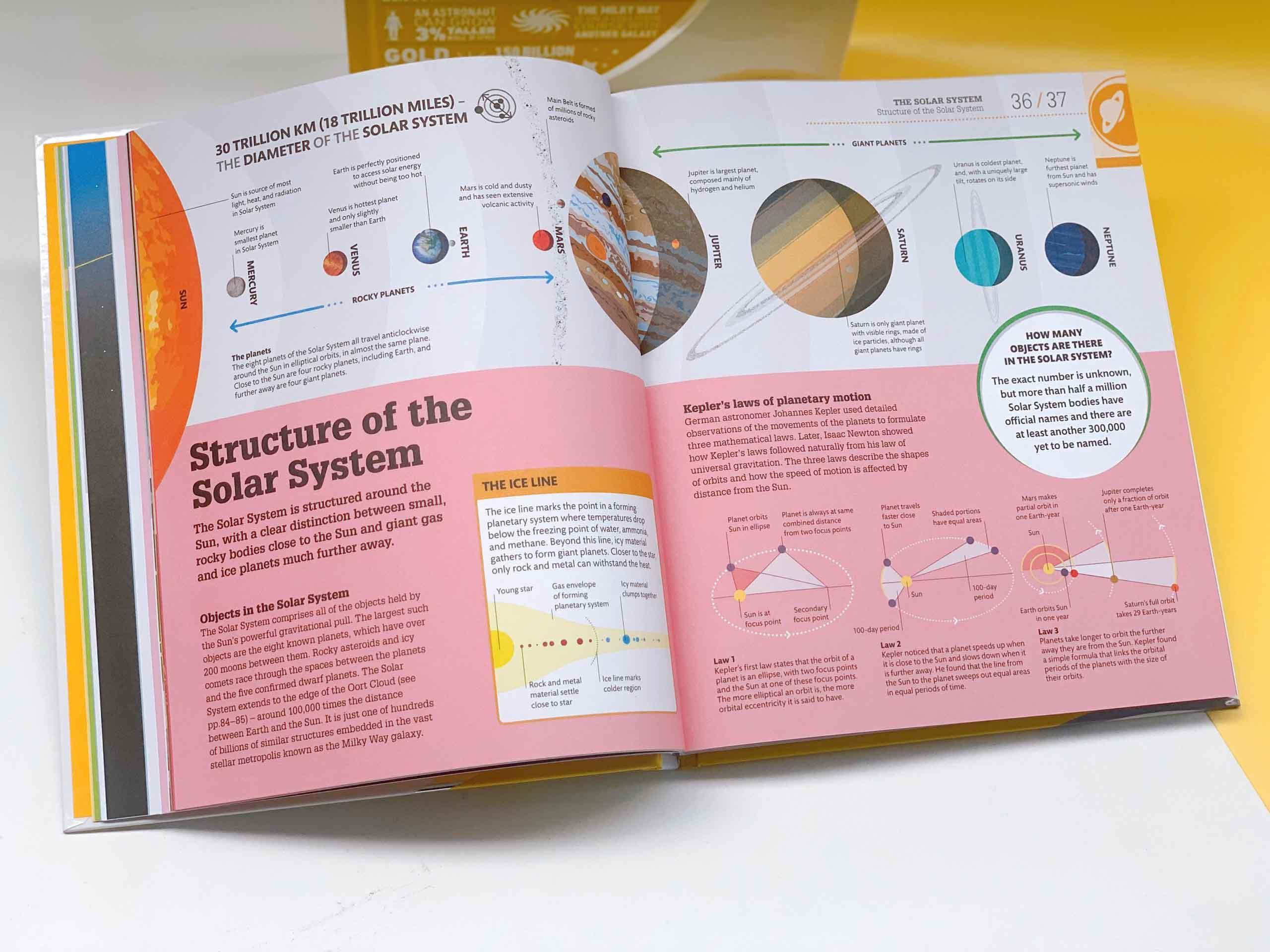 How Space Works : The Facts Visually Explained