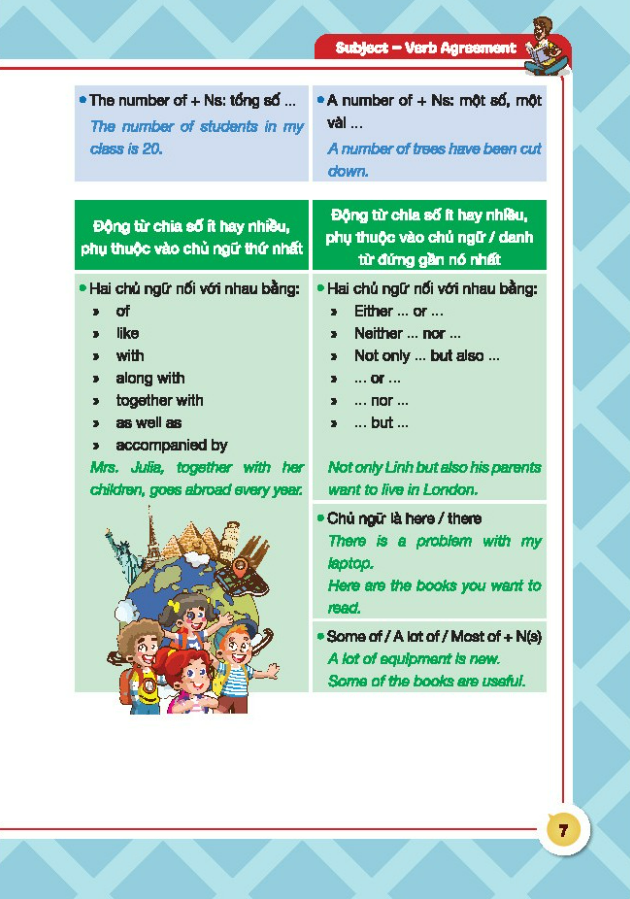 Sách - English grammar for ket tập 2 ( có đáp án)