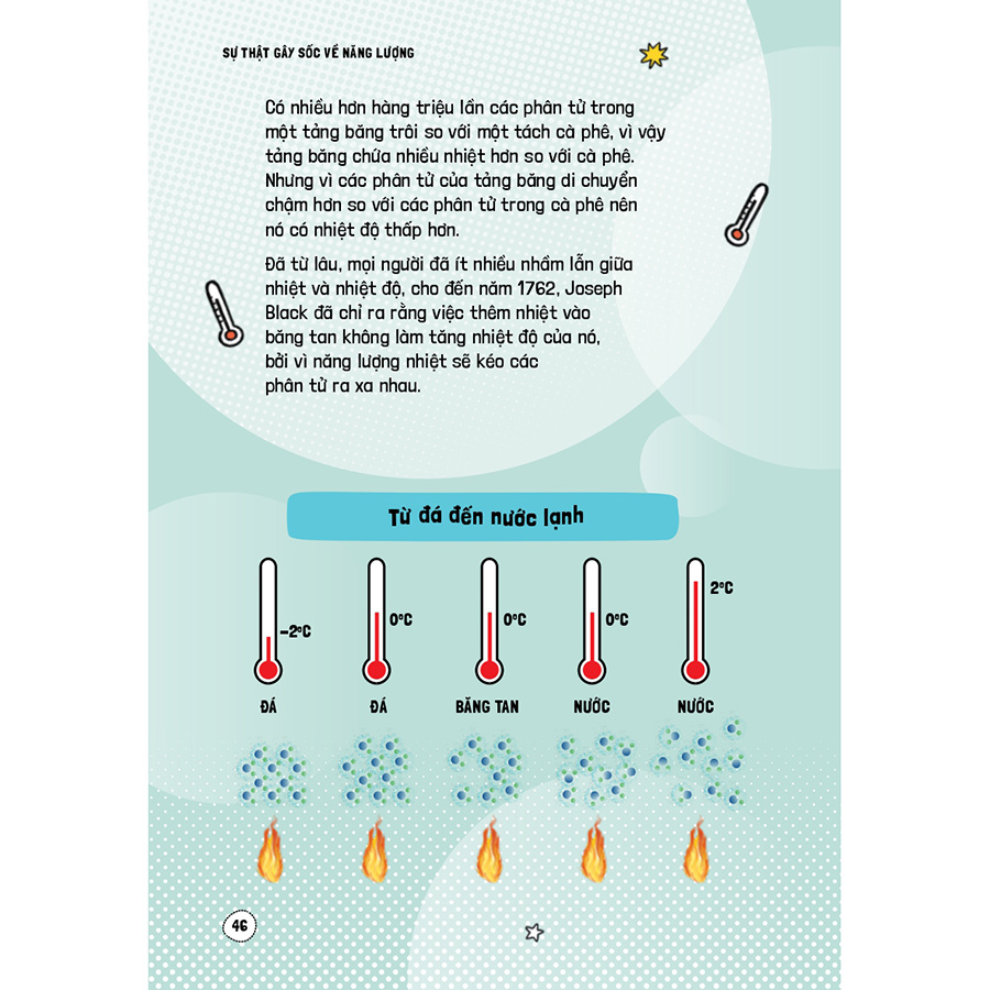 Háo hức học hỏi: STEM - Sự thật gây sốc về năng lượng… và làm thế nào chúng định hình thế giới của chúng ta