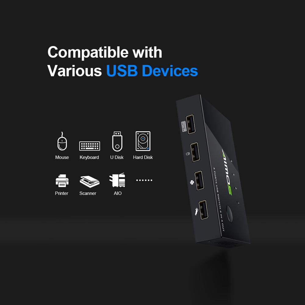 Bộ chuyển mạch AIMOS dùng chung USB