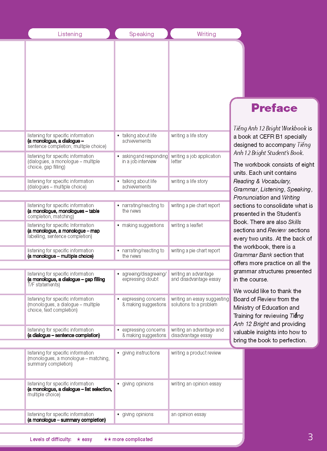 Tiếng Anh 12 Bright - Workbook (Sách bài tập)