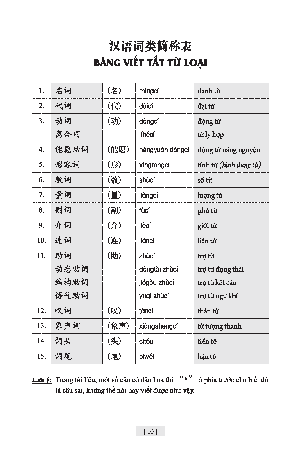Giáo Trình Hán Ngữ (Tập 2 Quyển 1) Tặng Kèm File Nghe MP3
