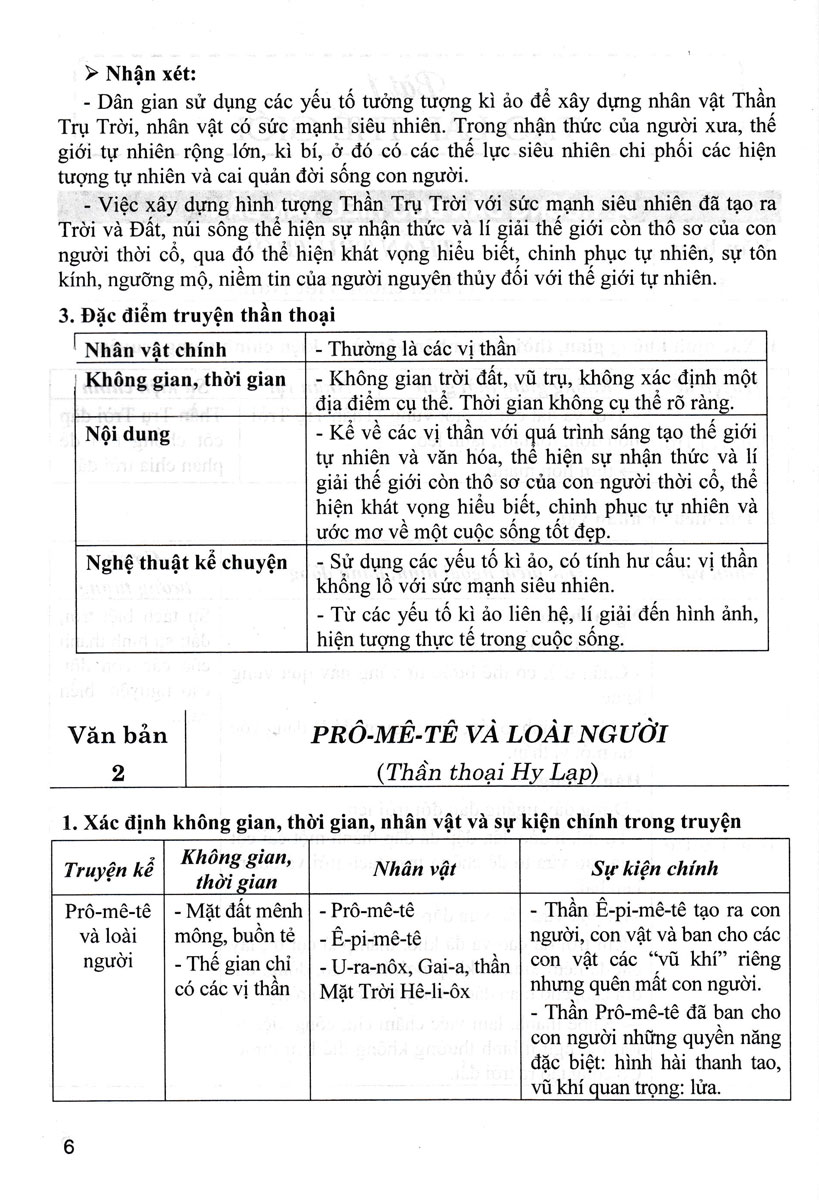 Sách tham khảo- Bồi Dưỡng Ngữ Văn 10 (Dùng Kèm SGK Chân Trời)_HA