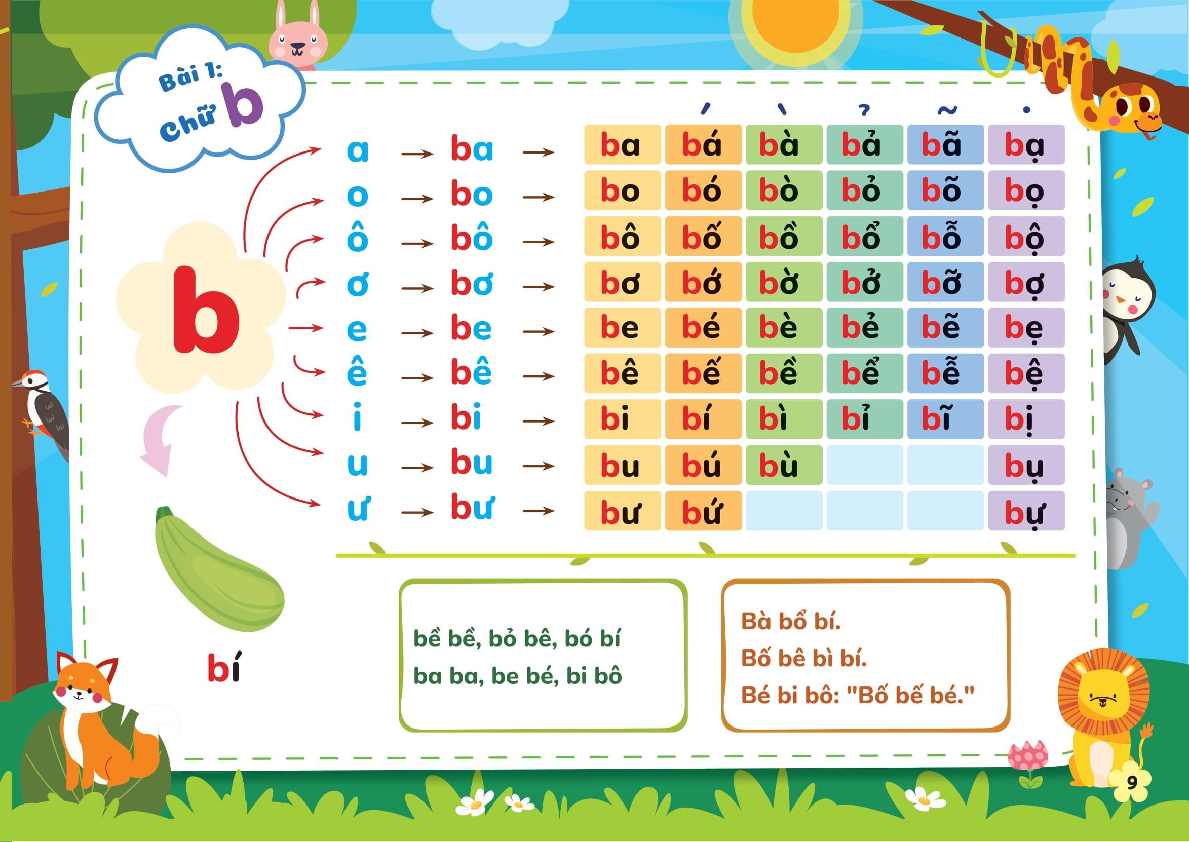Sách - Sách Phát Triển Tư Duy Ngôn Ngữ - Tập Đánh Vần Tiếng Việt Theo Sơ Đồ Tư Duy
