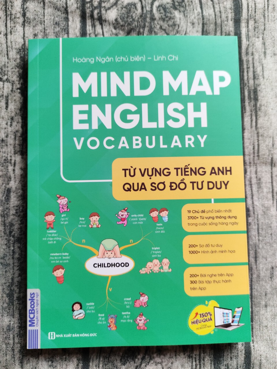 Mind Map English Vocabulary - Từ Vựng Tiếng Anh Qua Sơ Đồ Tư Duy