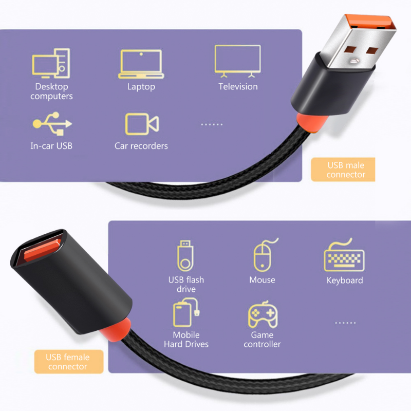 2 Cáp nối dài USB 3.0 Dây nối dài từ đầu cái sang đầu đực 6A Cáp truyền dữ liệu tốc độ cao cho máy tính xách tay Máy tính xách tay Máy ảnh TV Màu sắc: 1M - 1 Cái