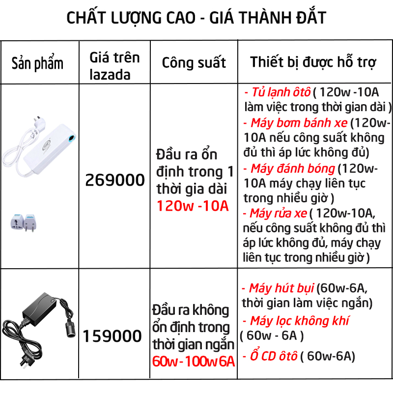 Trọn bộ máy bơm nước rửa xe mini động cơ đôi 120W, gồm ống nước vòi đồng tăng áp lực xịt nhiều chế độ rửa xe máy, ô tô, tưới cây, rửa sân vườn tặng bộ biến áp 220V-12V