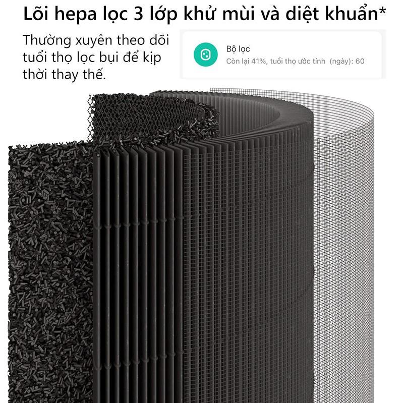 MÁY LỌC KHÔNG KHÍ THÔNG MINH XIAOMI SMARTMI AIRPURIFIER - Bản Quốc Tế - Hàng Chính Hãng