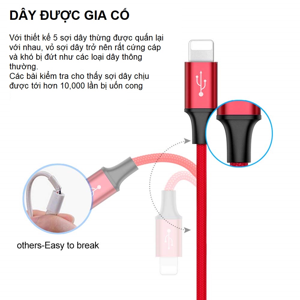 Cáp Sạc Đa Năng 3 Đầu : Lightning - Type C - Micro USB. Sạc Tốc Độ Cao (Có Thể Truyền Dữ Liệu)