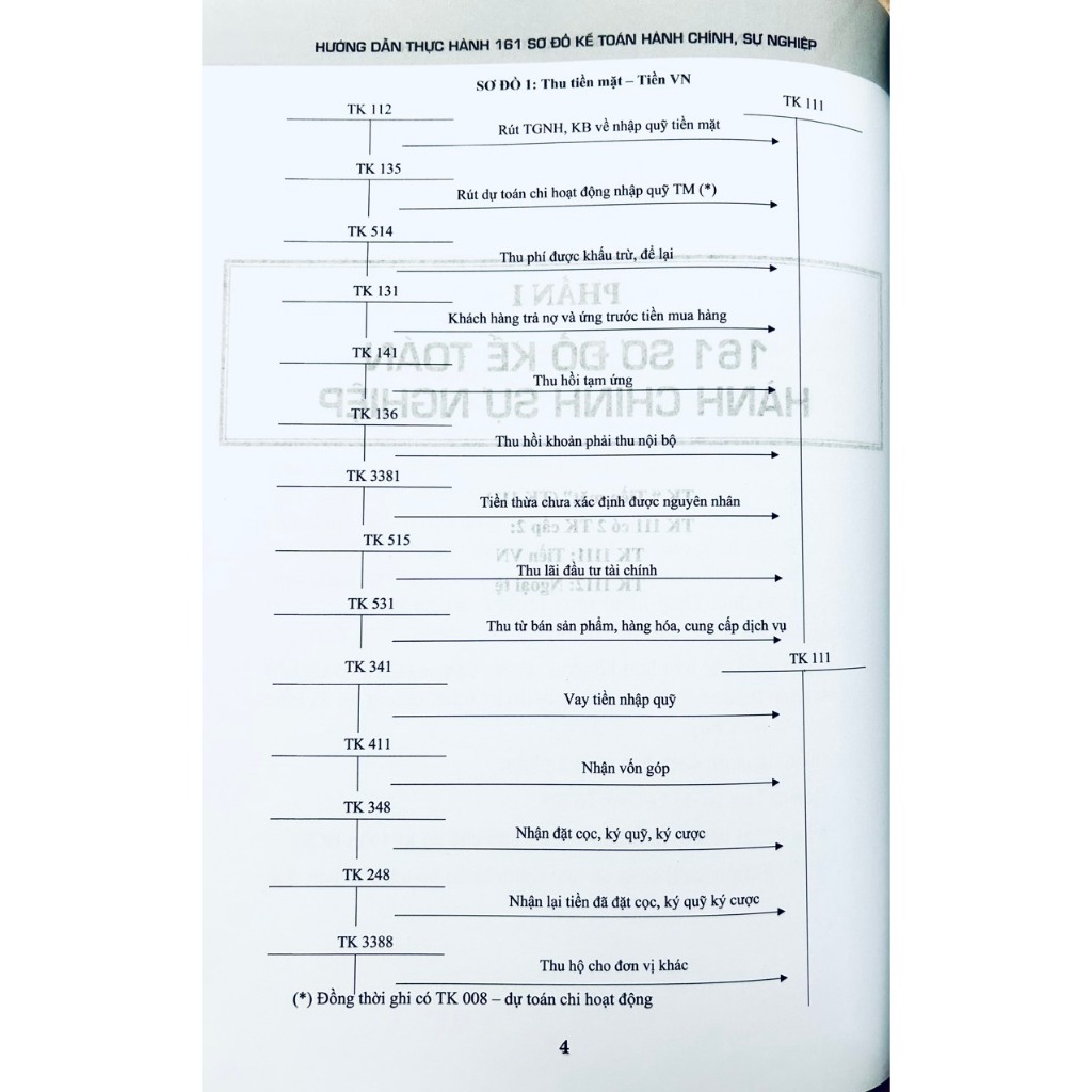 Sách - Hướng Dẫn Thực Hành 161 Sơ Đồ Kế Toán Hành Chính, Sự Nghiệp (Theo Thông Tư Số:24/2024/TT-BTC)