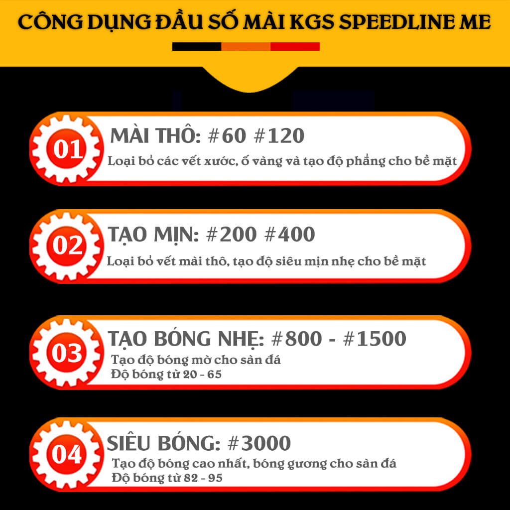 Đĩa đánh bóng đá Marble, Granite KGS Speedline ME, đạt bóng gương tự nhiên cao nhất, không sử dụng hóa chất, mài khô