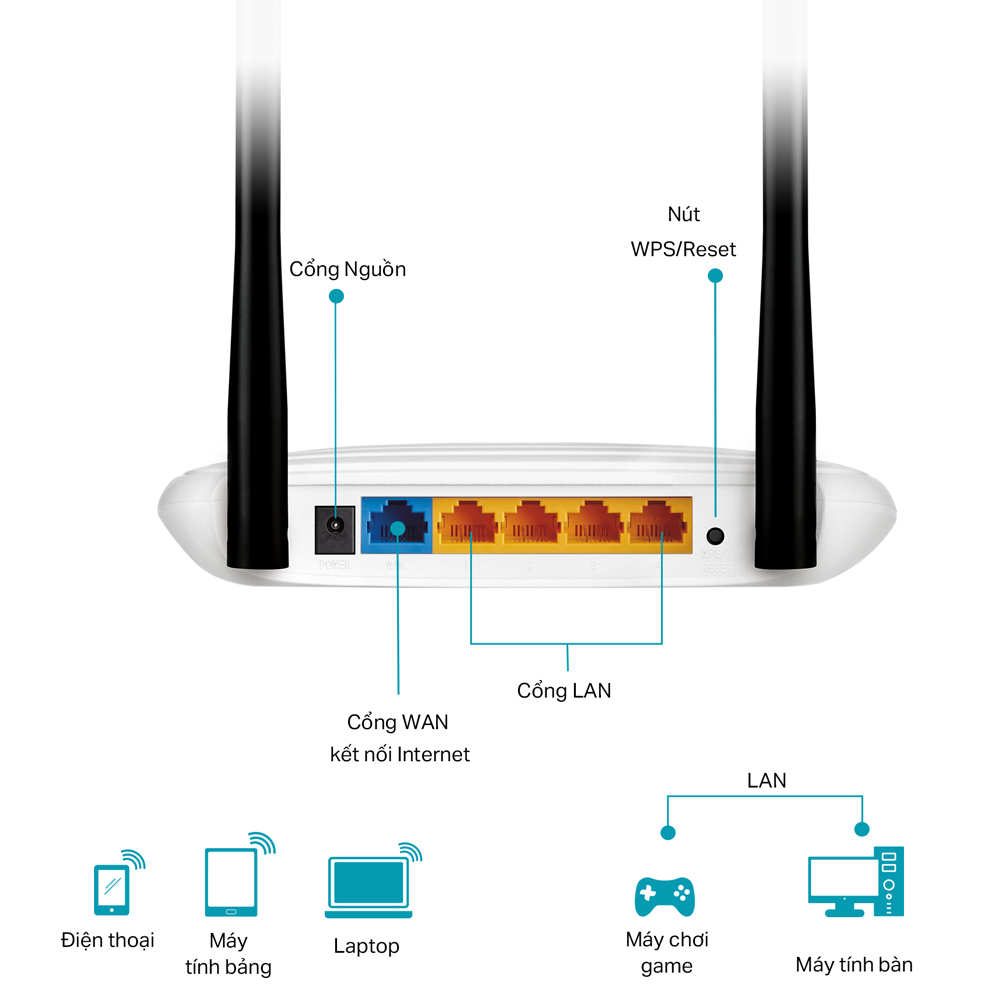 Phát Wifi TP-Lin TL-WR841N (2 anten 5dBi, 300Mbps, Repeater, 4LAN)