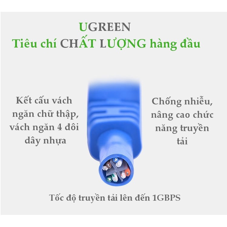 Cáp Mạng Cat6 2 Đầu Đúc Gigabit Ugreen 11225 Dài 40m - Hàng Chính Hãng BH 18 tháng