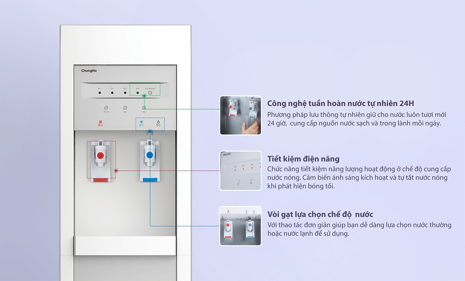 MÁY LỌC NƯỚC RO IGUASSU DIGITAL CHP-3800ST1 - HÀNG CHÍNH HÃNG