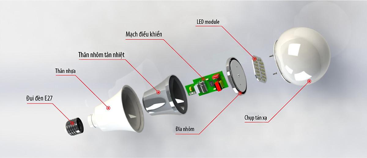 Bóng Đèn Tròn 12W Rạng Đông