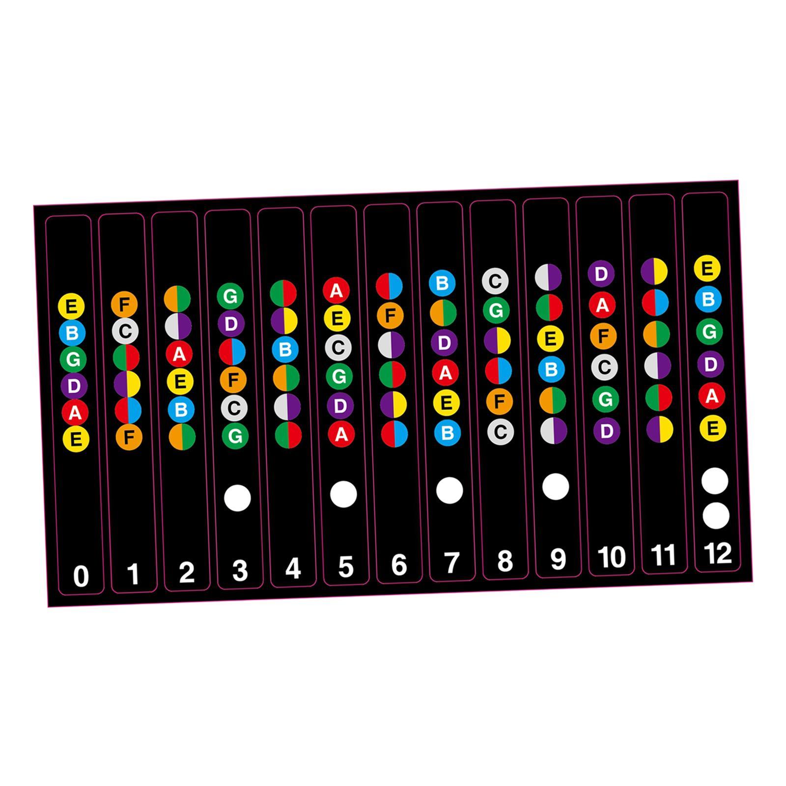 Learn   Guitar   Fingerboard   Note   Decal   Scale   Sticker   for   Electric