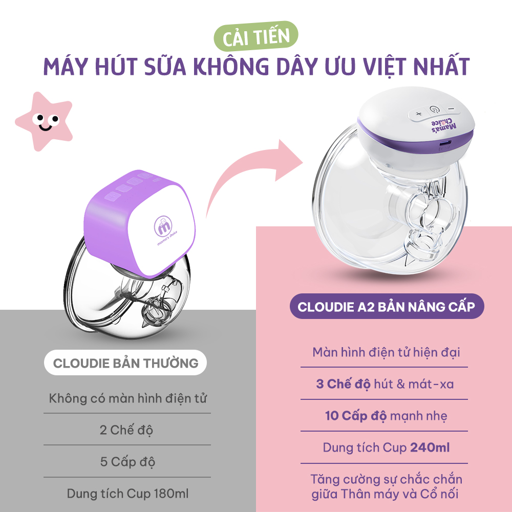 Máy Hút Sữa Không Dây Mama's Choice, Vắt Sữa Rảnh Tay Mọi Lúc Mọi Nơi, Pin Sạc Tiện Lợi, BH 1 Đổi 1 Mới 12 Tháng - 1 Máy