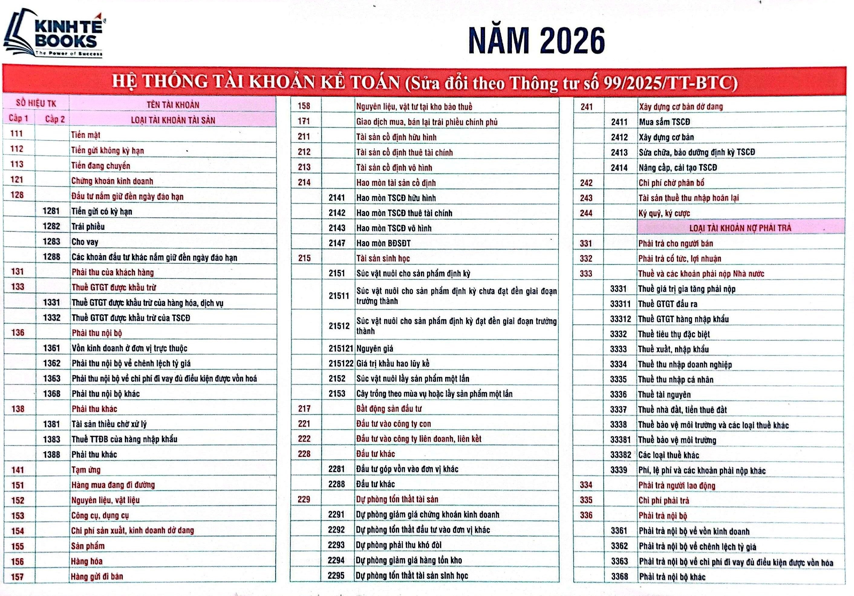 COMBO 5 TỜ - Hệ Thống Tài Khoản Kế Toán ( Sửa Đổi Theo Thông Tư Số 99/2025/TT-BTC)