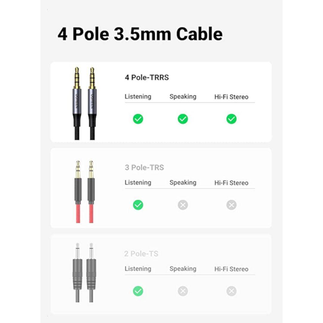 Ugreen UG90591AV183TK 0.5M 4 Khấc Vỏ hợp kim nhôm Cáp âm thanh 2 đầu 3.5mm có hổ trợ Mic - HÀNG CHÍNH HÃNG