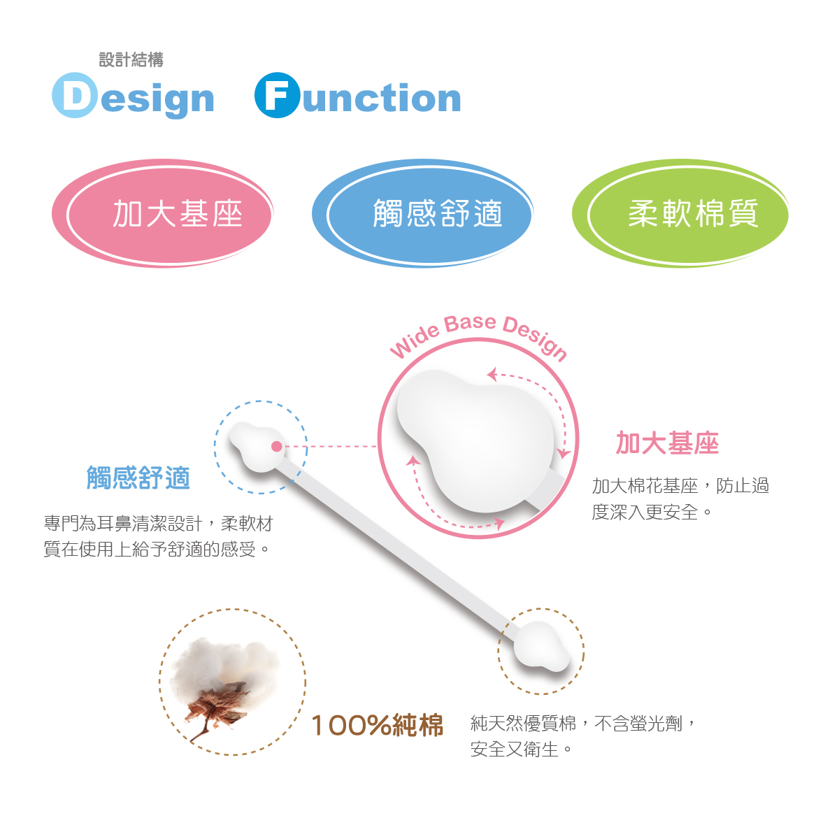 TĂM BÔNG VỆ SINH CHO BÉ KUKU KU1104 - 60 CÁI ( ĐẦU HỒ LÔ )