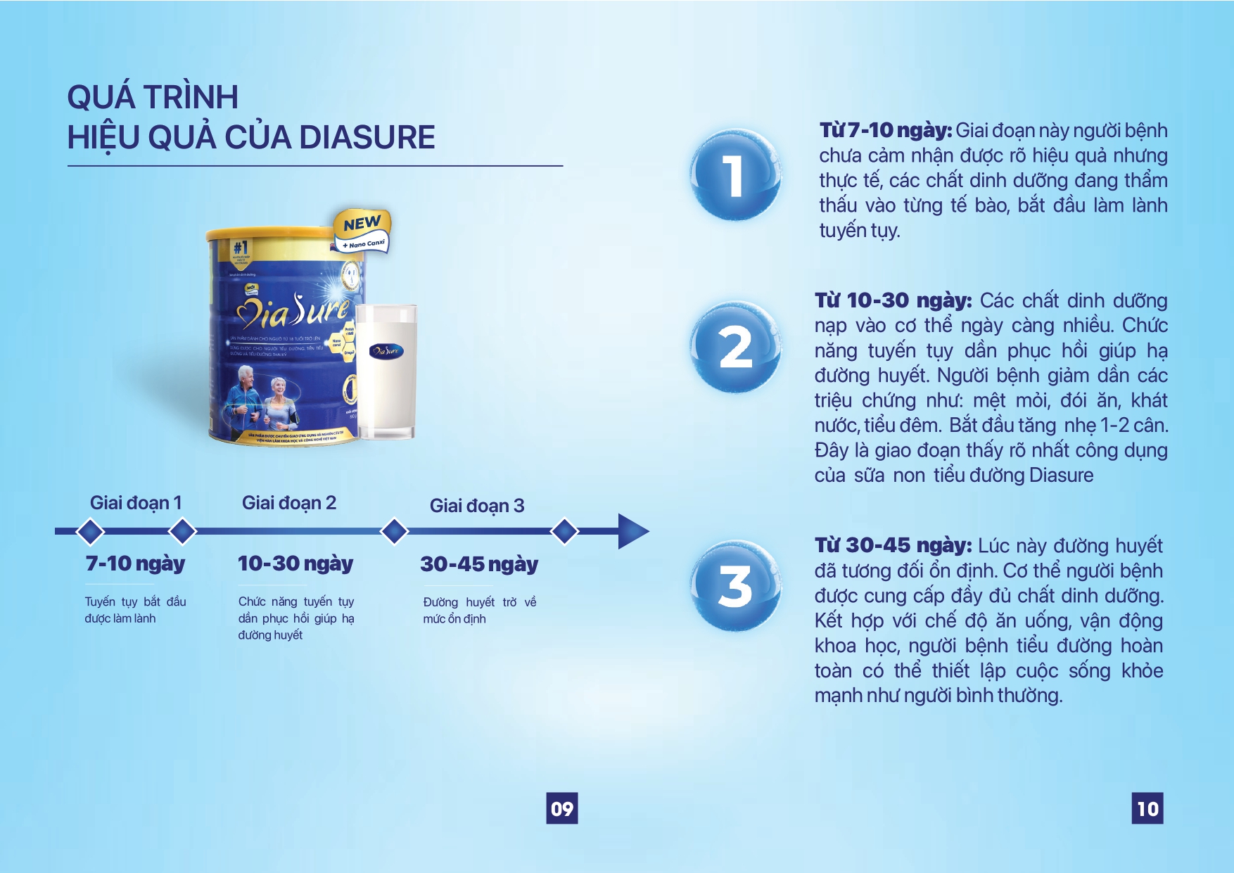 Sữa Non Diasure 850Gbổ sung thêm Nano Canxi, Omega3,... Sữa dành cho người tiểu đường