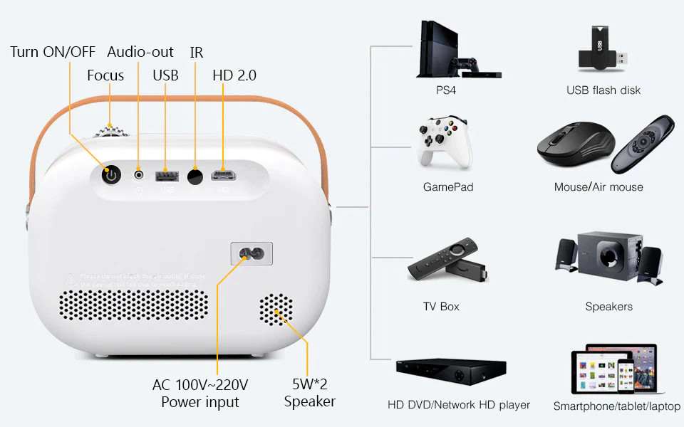 MÁY CHIẾU MINI Q1 GIÁ RẺ