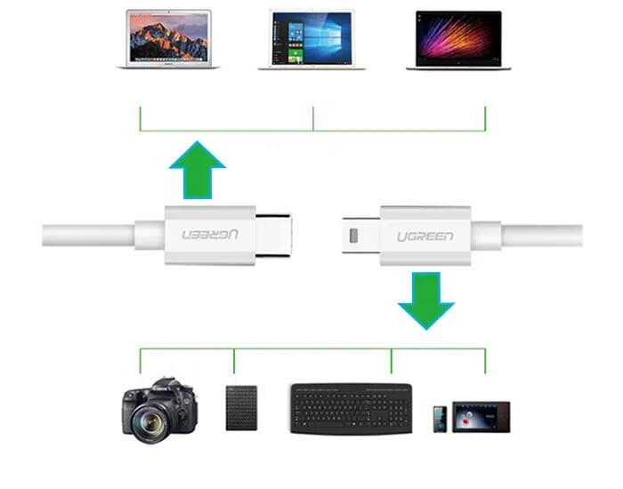 Ugreen UG40418US142TK 1.5M màu trắng Dây USB Type-C sang mini USB - HÀNG CHÍNH HÃNG