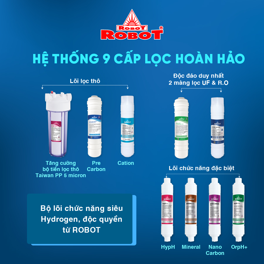 Máy Lọc Nước RO Hydrogen Kiềm Chức Năng Nóng Thông Minh Lạnh ROBOT HydroElite-9 - Hàng Chính Hãng