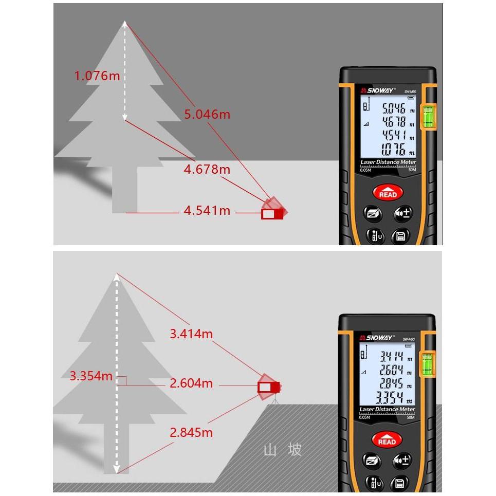 Thước đo khoảng cách 50m bằng laser SNDWAY SW-M50