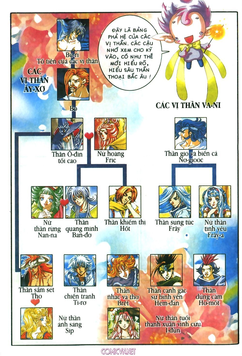thần thoại bắc âu chapter 2 11