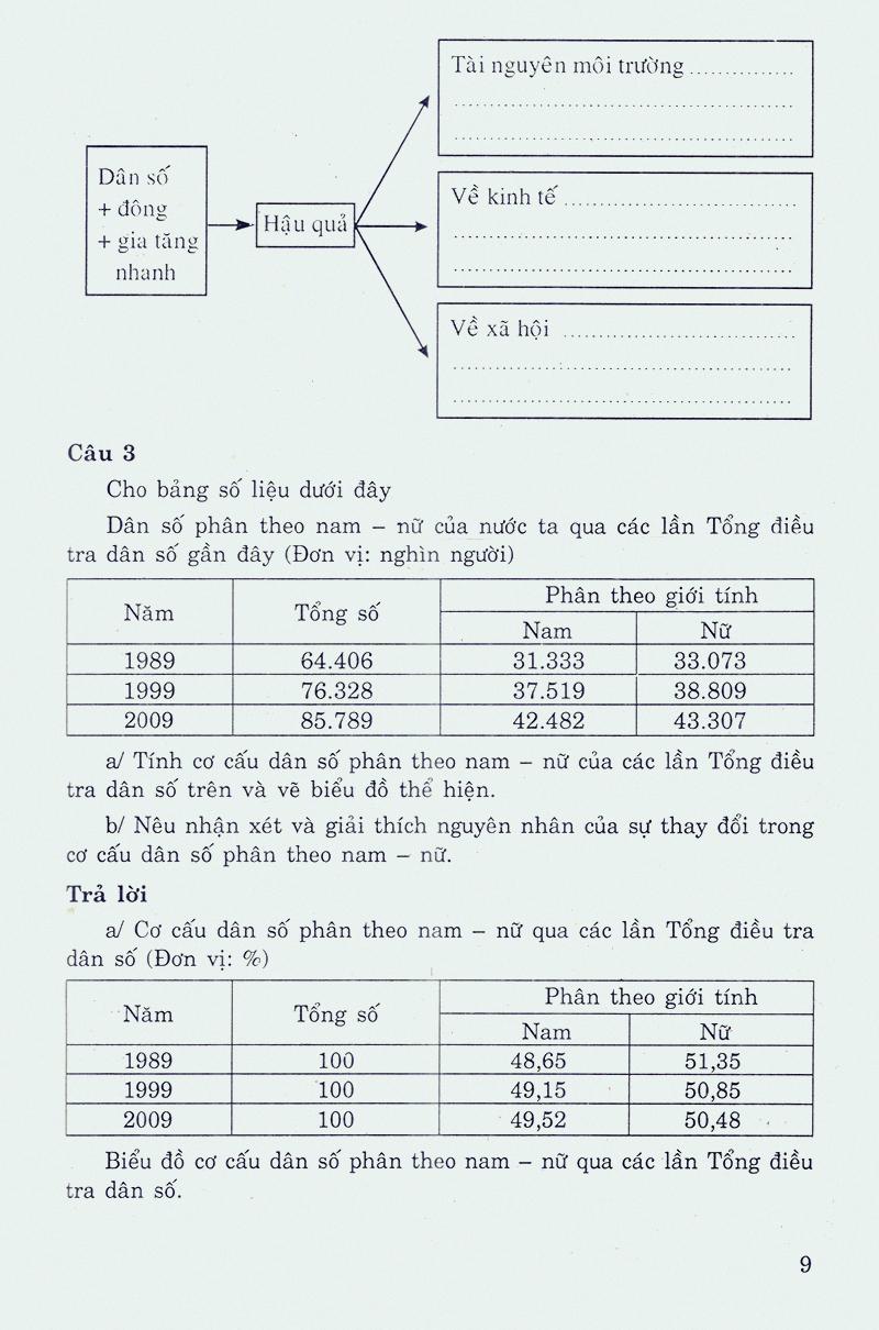 Học Tốt Địa Lí 9