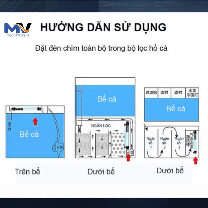 Đèn uv diệt khuẩn diệt tảo có hại cho hồ cá công suất 5w/7w/11w cực tốt
