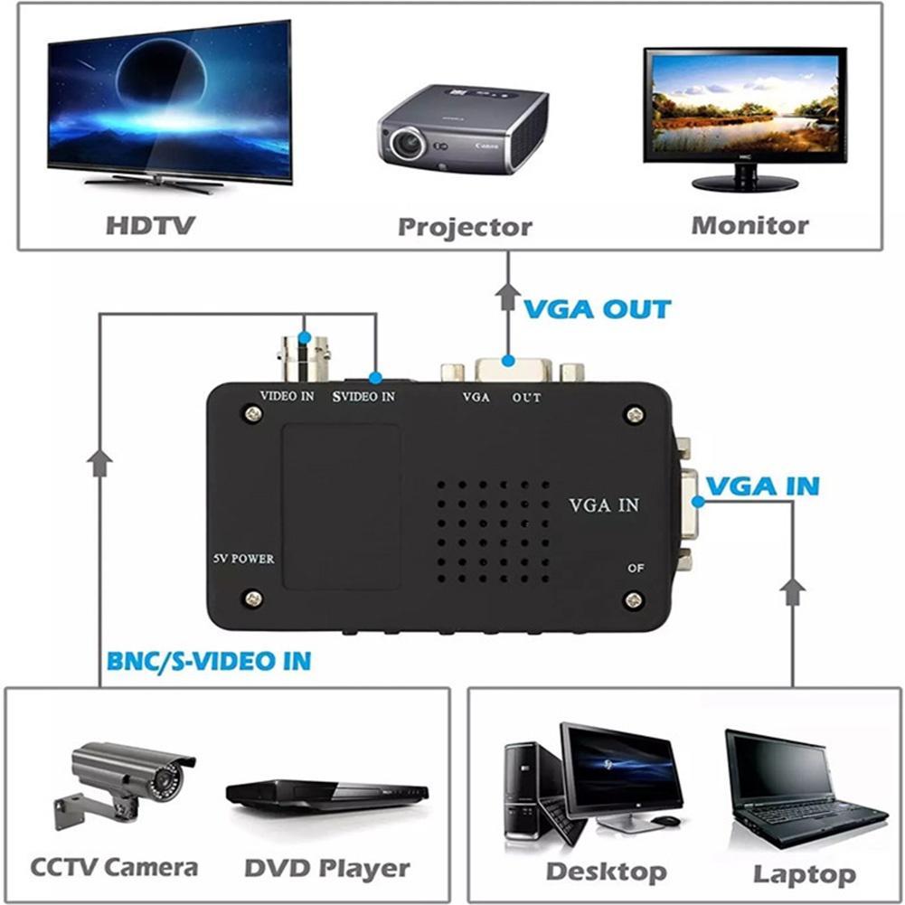 Bộ ChuyểN VGA SVideo BNC Sang VGA VớI 6 Phụ Kiện