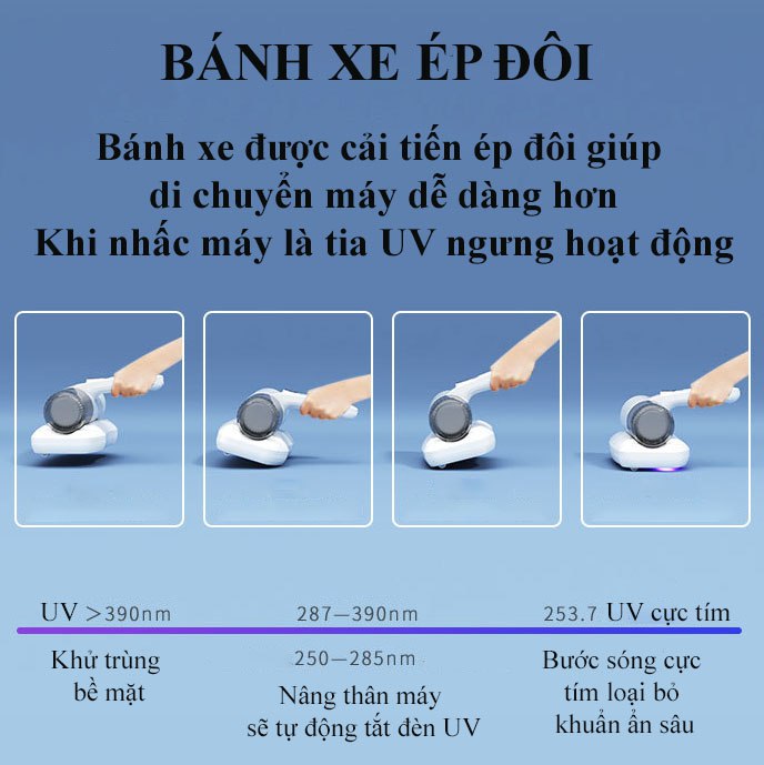 Máy hút bụi giường nệm có dây REKKY cầm tay hiện đại kết hợp ánh sáng UV diệt khuẩn- Hàng chính hãng