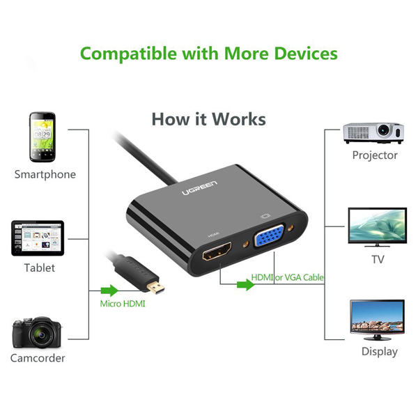 Bộ chuyển đổi micro HDMI sang HDMI và VGA dài 30 cm UGREEN 30355 - Hàng chính hãng