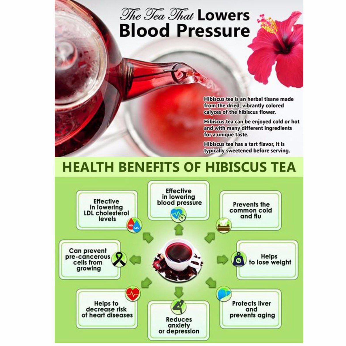 Hoa bụp giấm (Actiso đỏ) hữu cơ Hibiscus Flowers 100gr - Green Nature