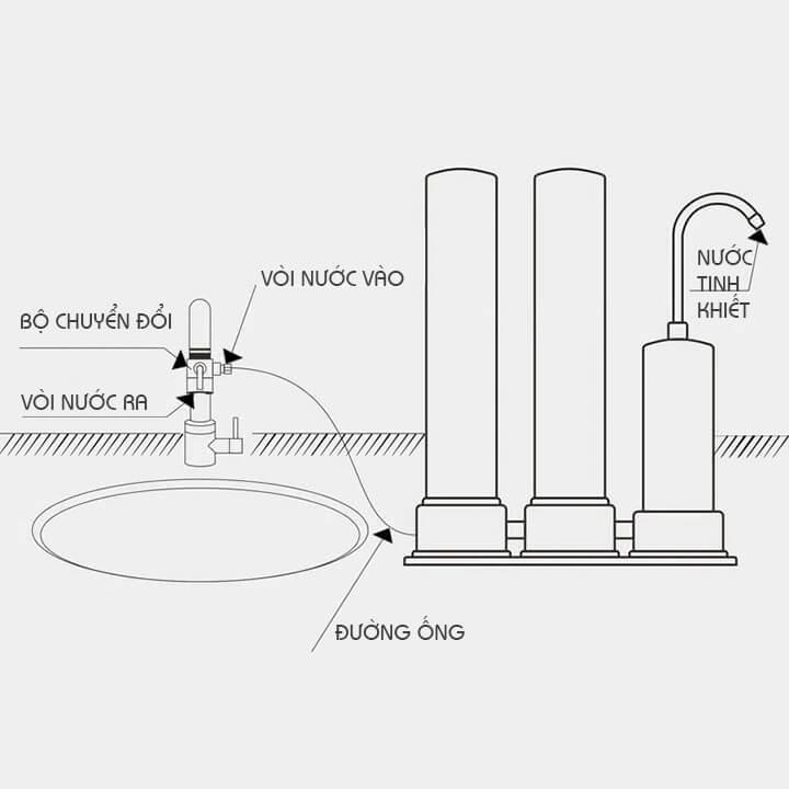 Bộ Lọc Nước Tại Vòi Lõi Sứ LN02