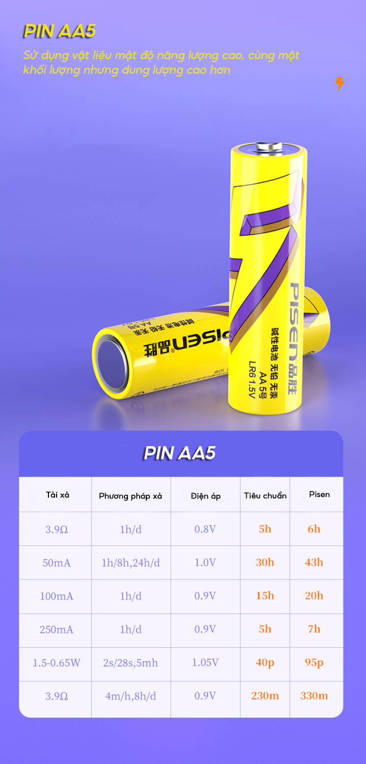 Pin PISEN AAA7 (PISEN-8 ) LR03 1.5V Yellow - SuperLife - Lưu trữ tới 10 năm - Hàng chính hãng