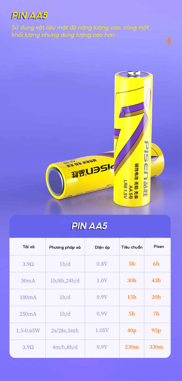 Pin PISEN AAA7 LR03 1.5V Yellow - SuperLife - Lưu trữ tới 10 năm - Hàng chính hãng
