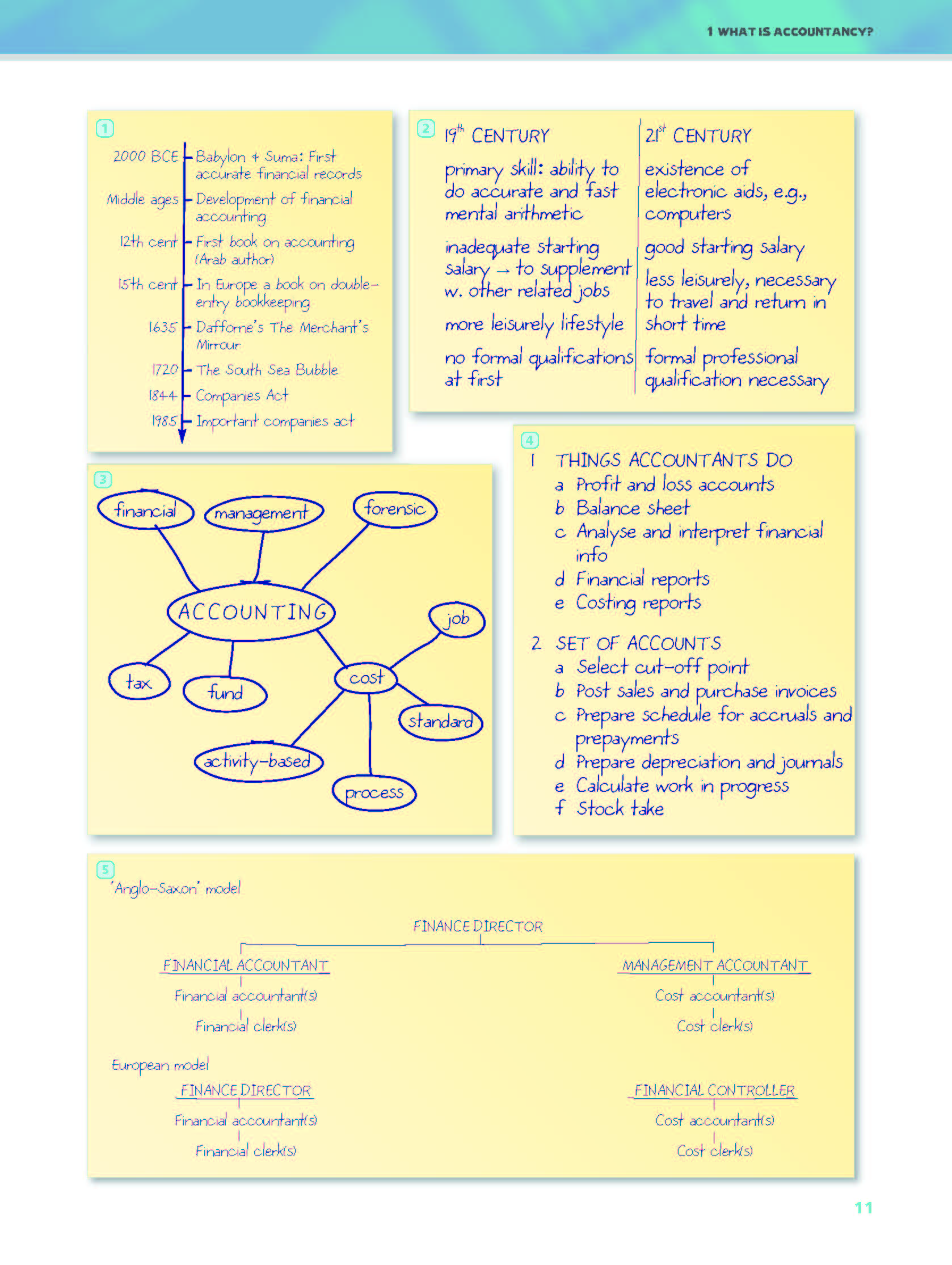 English for Accountancy in Higher Education Studies - Course Book