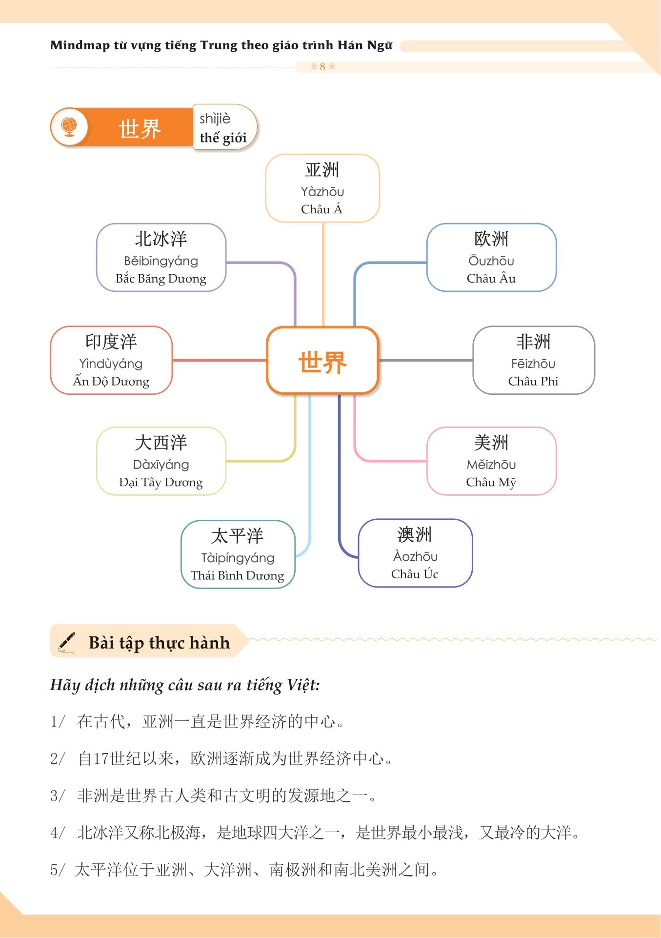 Mindmap Từ Vựng Tiếng Trung Theo Giáo Trình Hán Ngữ